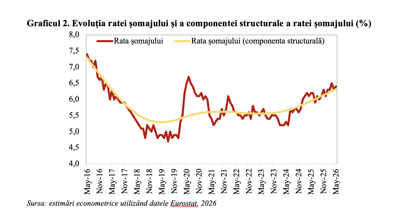 Rata șomajului din Rom&acirc;nia peste nivelul din Zona Euro &ndash; premieră istorică (Andrei Rădulescu)
 - poza 2