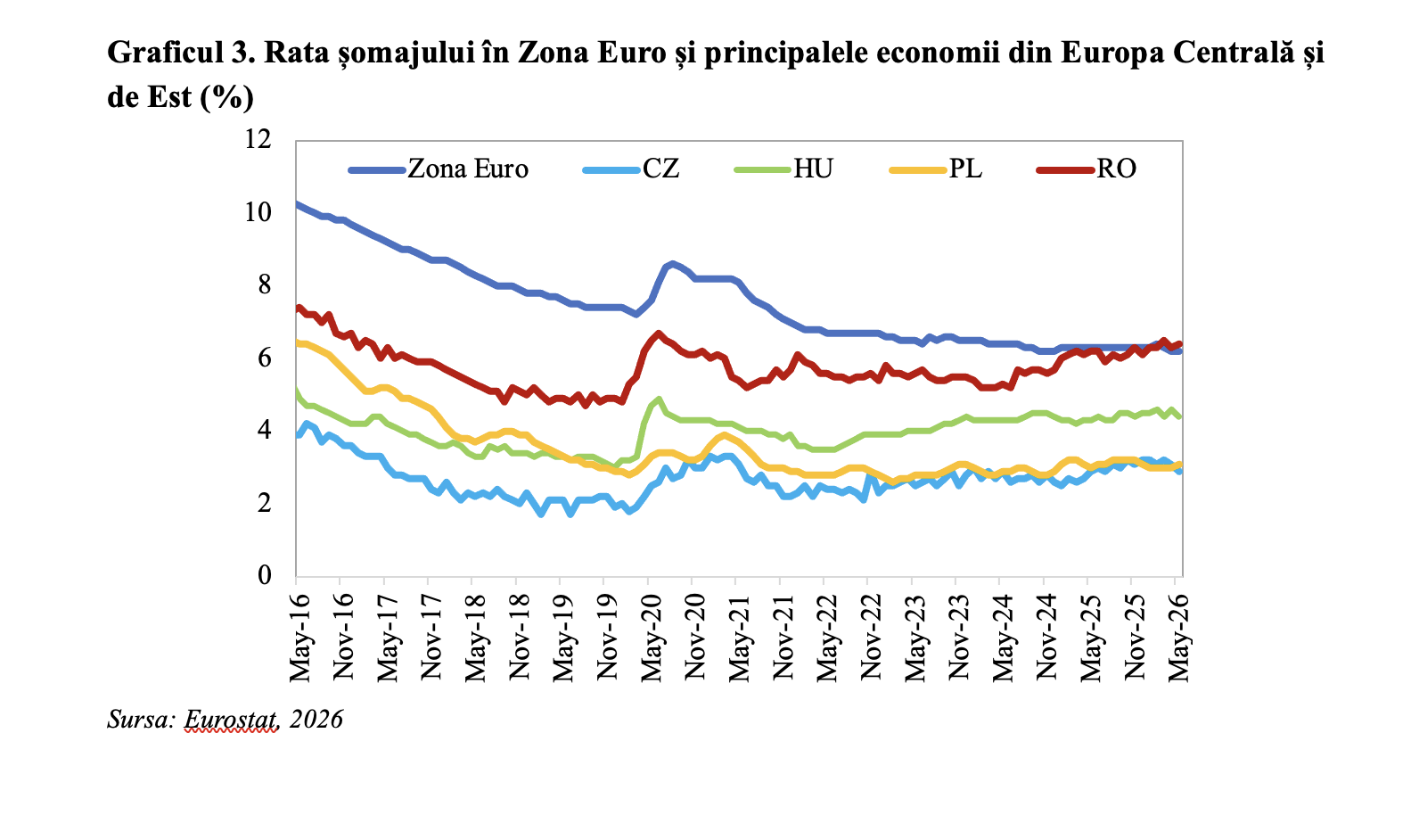 Rata șomajului din Rom&acirc;nia peste nivelul din Zona Euro &ndash; premieră istorică (Andrei Rădulescu)
 - poza 3