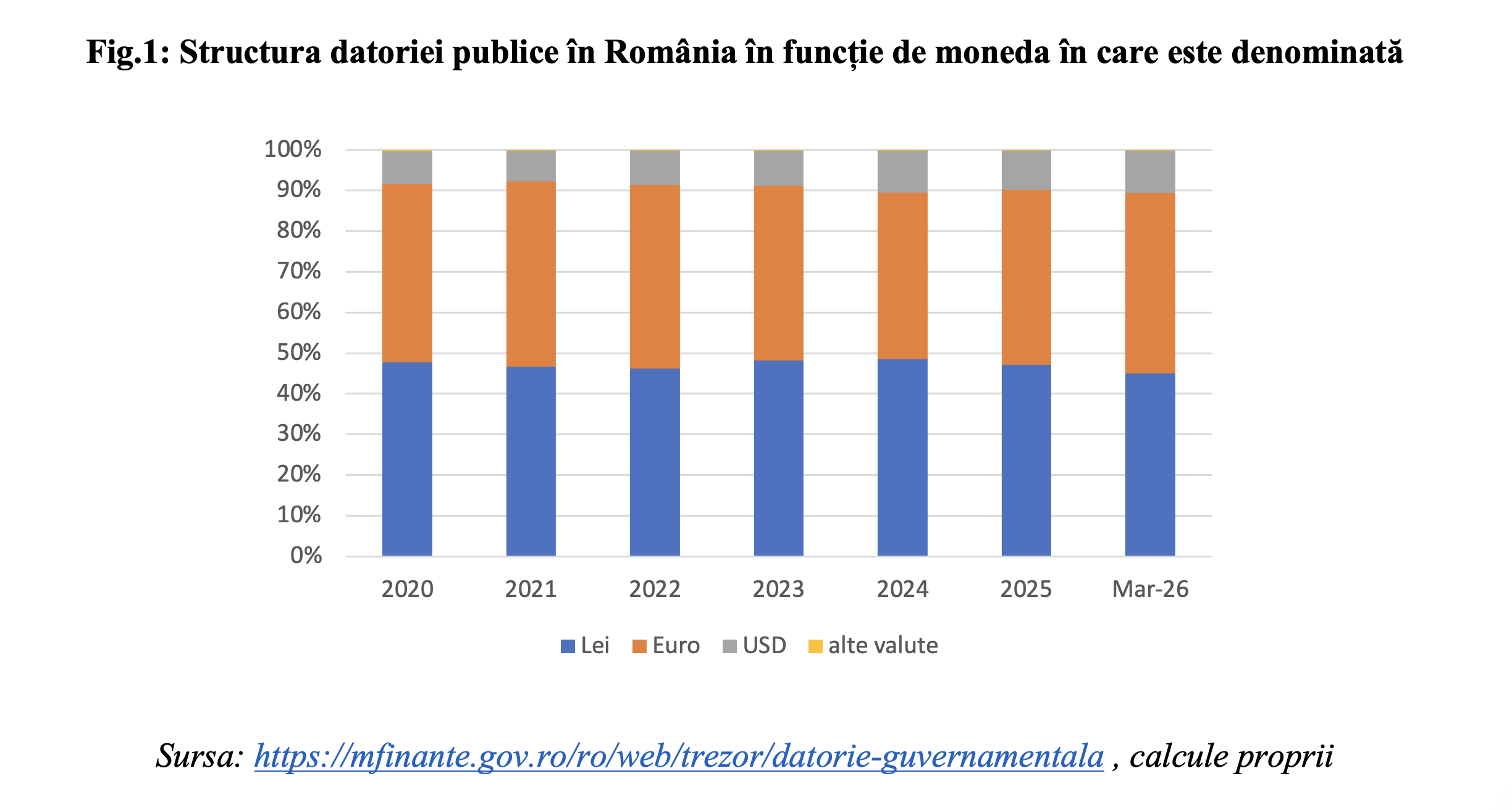 Leonardo Badea, Prim-viceguvernator BNR: Despre &bdquo;coincidența divină&rdquo; și stabilitatea cursului de schimb
 - poza 2