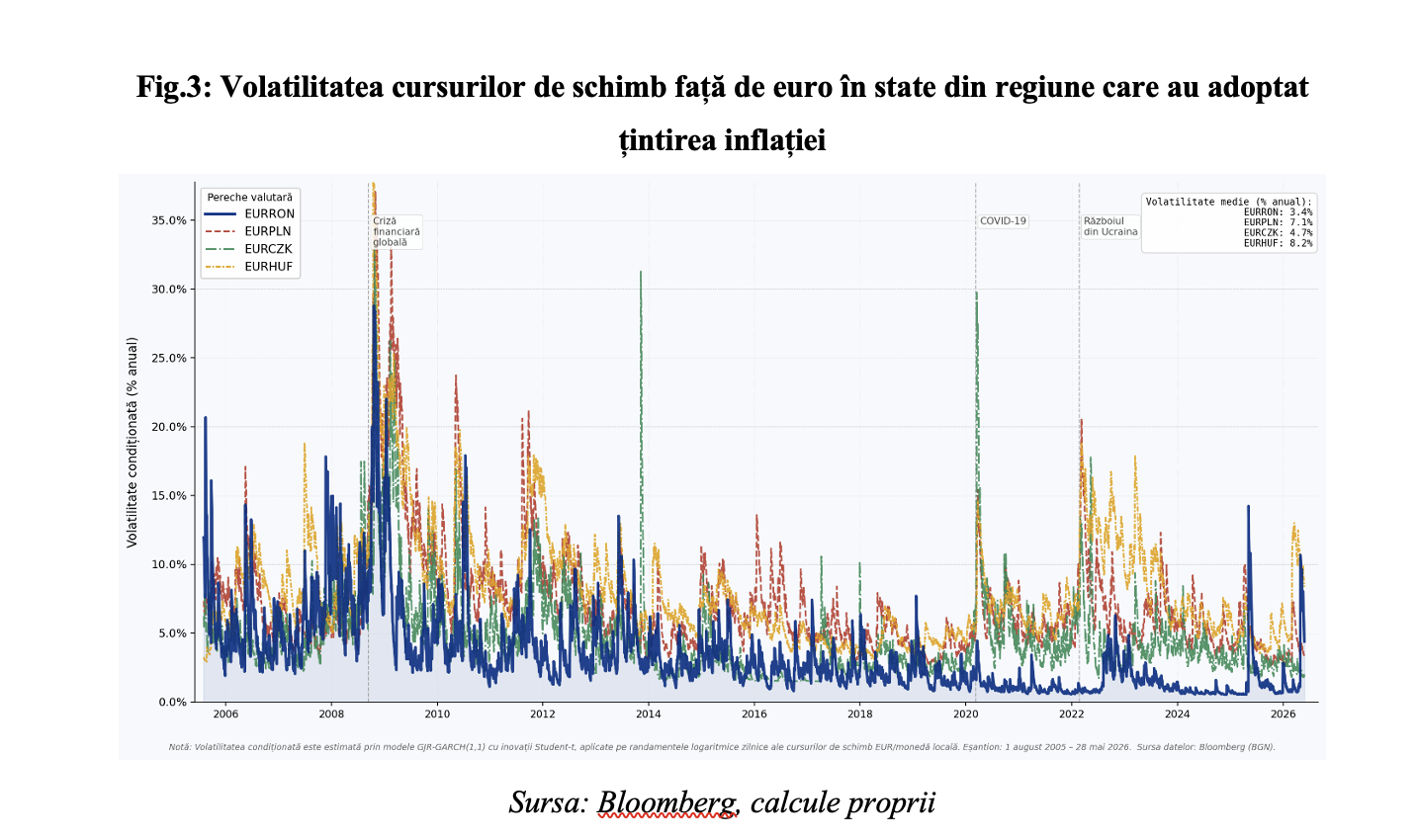 Leonardo Badea, Prim-viceguvernator BNR: Despre &bdquo;coincidența divină&rdquo; și stabilitatea cursului de schimb
 - poza 4