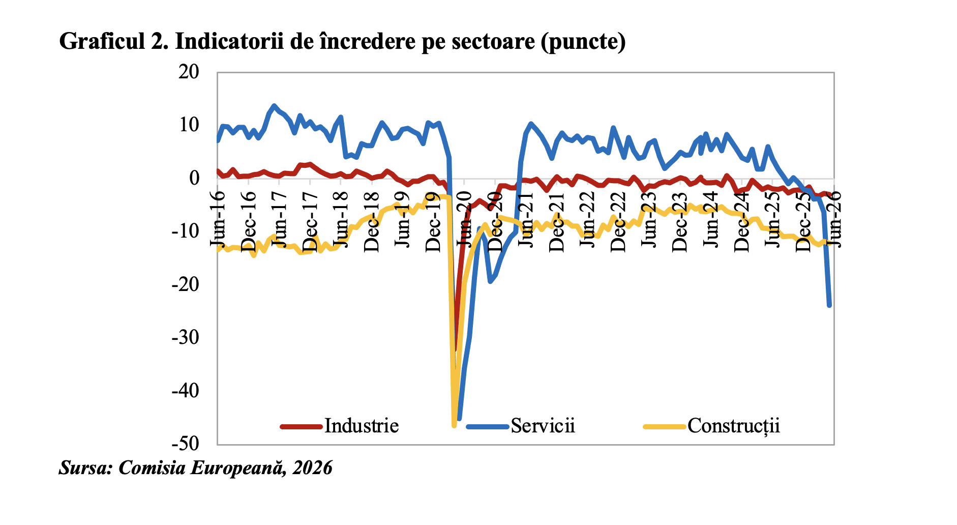 Încrederea în economia României la minimul din vara anului 2020 (Andrei Rădulescu)
- poza 2