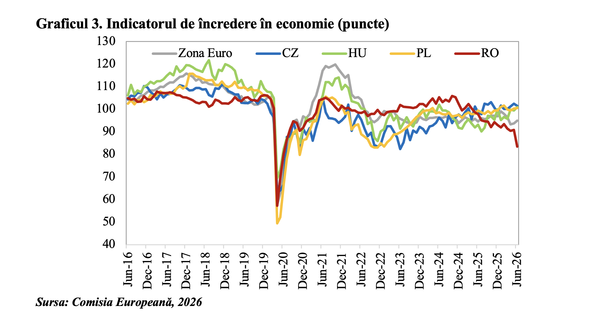 Încrederea în economia României la minimul din vara anului 2020 (Andrei Rădulescu)
- poza 3