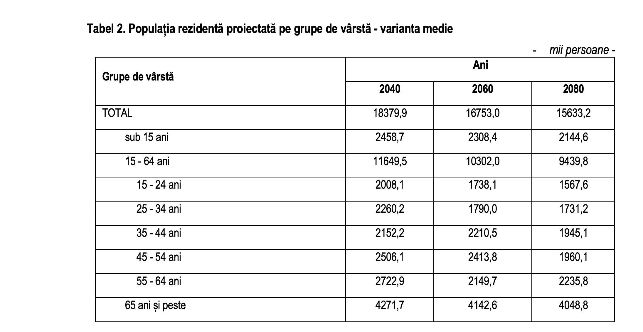 Fenomenul de &icirc;mbătr&acirc;nire demografică se accentuează &icirc;n Rom&acirc;nia; Indicele de &icirc;mbătr&acirc;nire demografică a crescut (INS)
 - poza 3