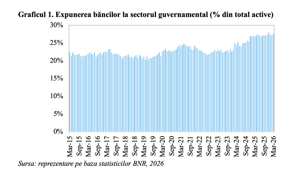 Expunerea băncilor la sectorul guvernamental, &icirc;n creștere (Andrei Rădulescu)
 - poza 1