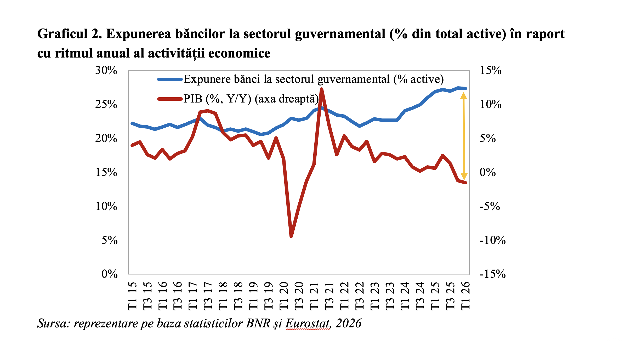 Expunerea băncilor la sectorul guvernamental, &icirc;n creștere (Andrei Rădulescu)
 - poza 2