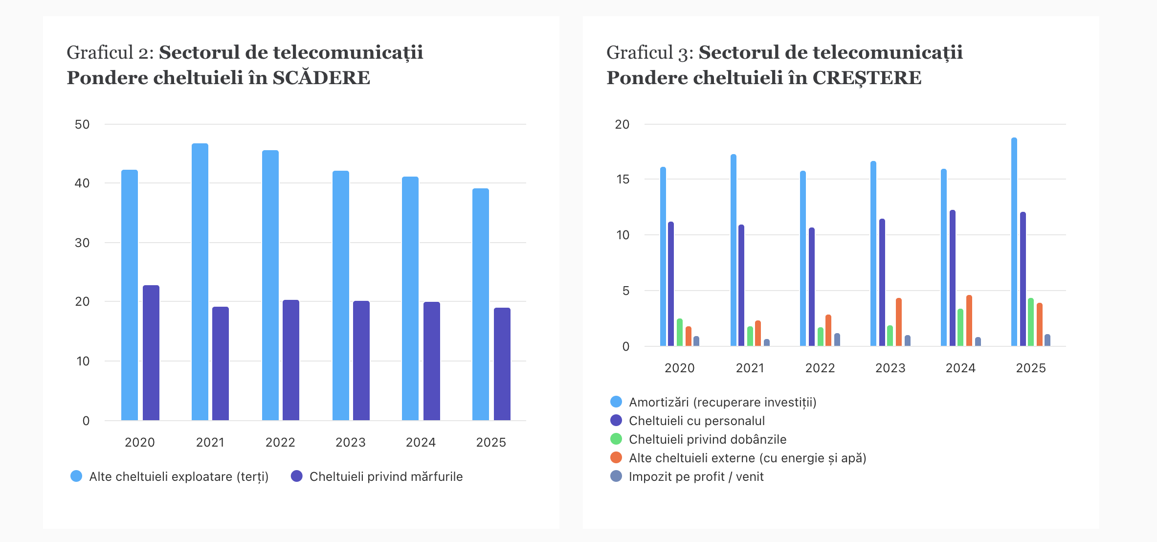 Analiză Iancu Guda: ce plătim atunci c&acirc;nd achităm factura de telecomunicații? Ce este &icirc;n spatele prețului de telefonie, voce și date?
 - poza 3