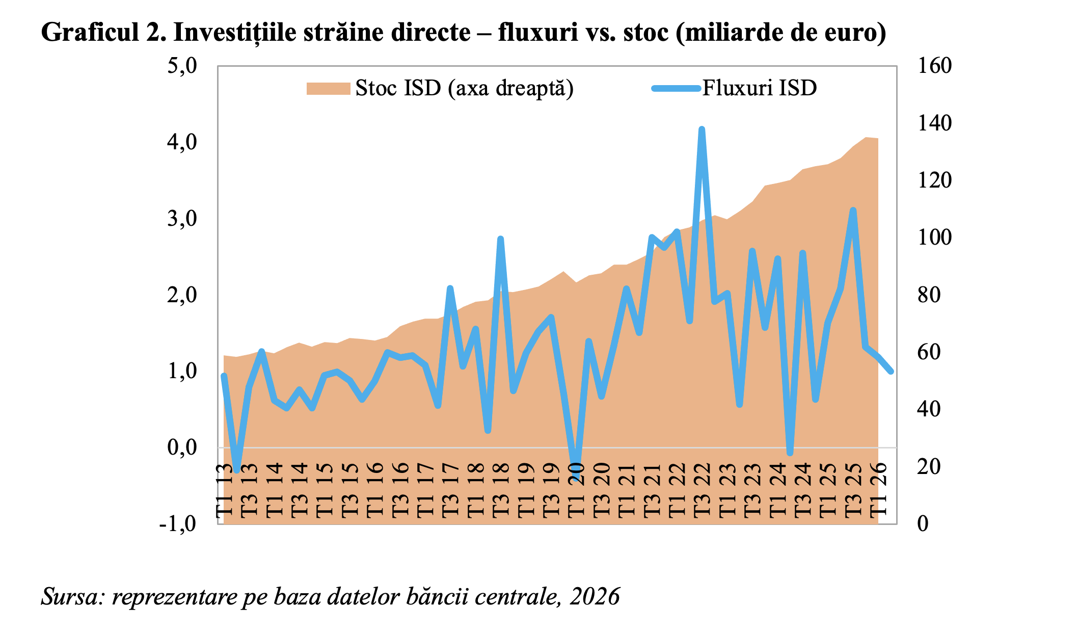 Capitalul străin continuă să investească &icirc;n Rom&acirc;nia, &icirc;n pofida nivelului redus al &icirc;ncrederii (Andrei Rădulescu)
 - poza 2