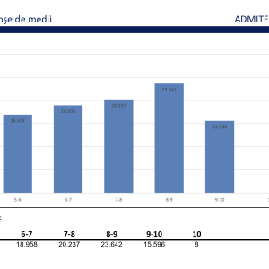 Rezultate Admitere liceu 2026; Ministerul Educației: Rata de repartizare este de 99,89%: practic, au fost repartizați computerizat aproape toți absolvenții din totalul celor cu opțiuni exprimate - poza 1