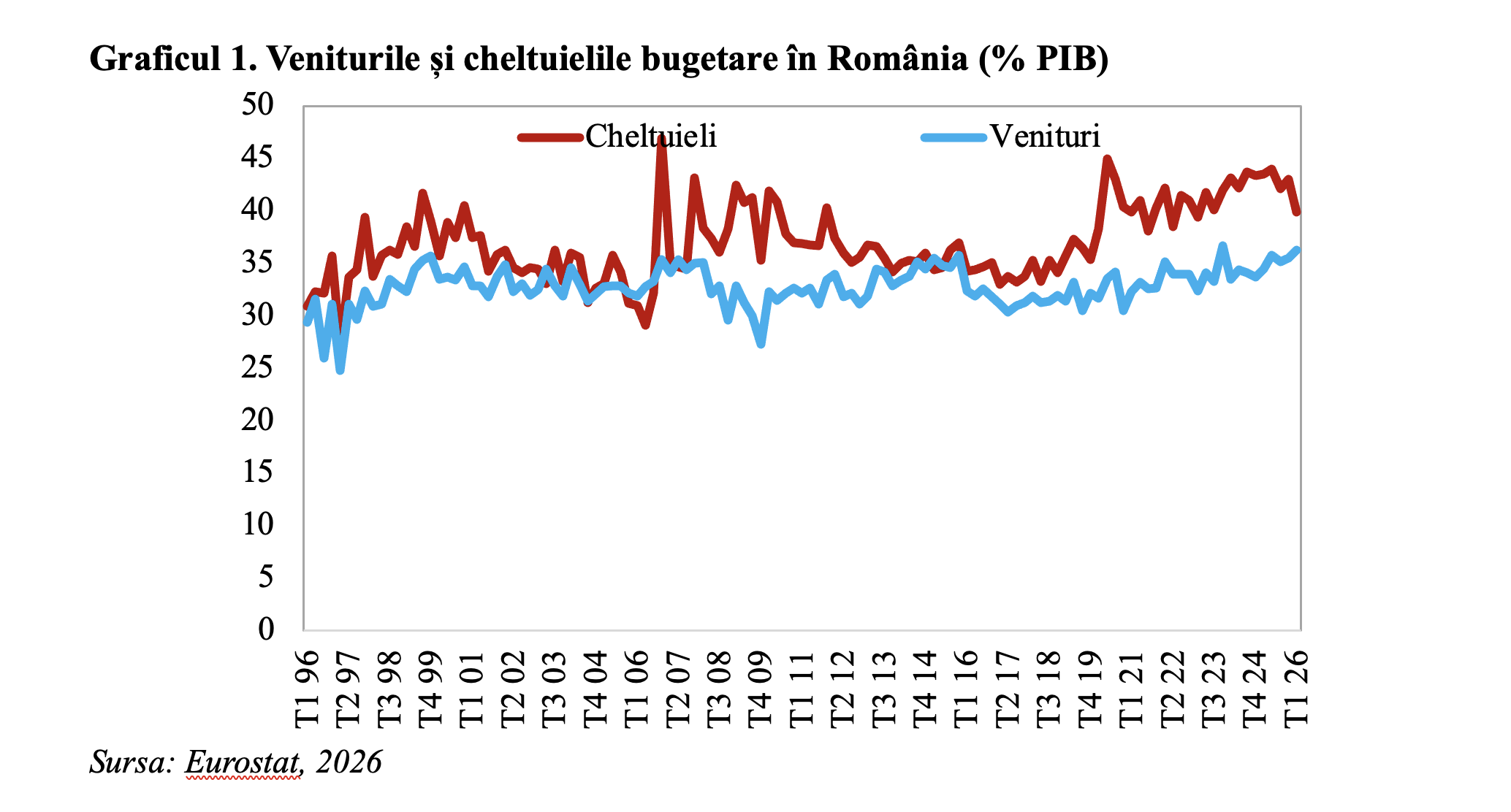 Ajustarea severă a componentei structurale a deficitului bugetar va determina menținerea rating-ului suveran (Andrei Rădulescu)