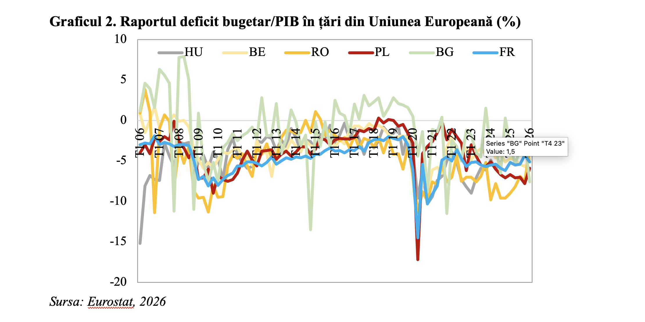 Ajustarea severă a componentei structurale a deficitului bugetar va determina menținerea rating-ului suveran (Andrei Rădulescu)
- poza 2