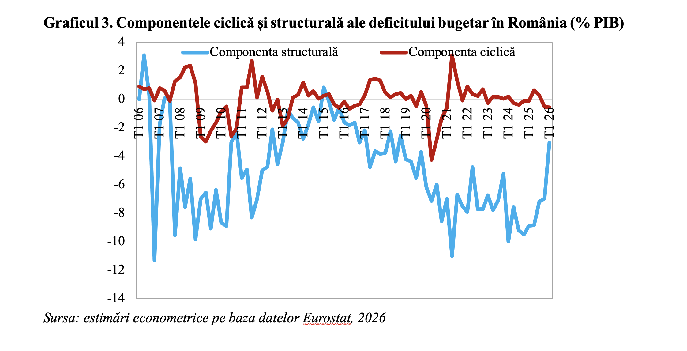 Ajustarea severă a componentei structurale a deficitului bugetar va determina menținerea rating-ului suveran (Andrei Rădulescu)
- poza 3