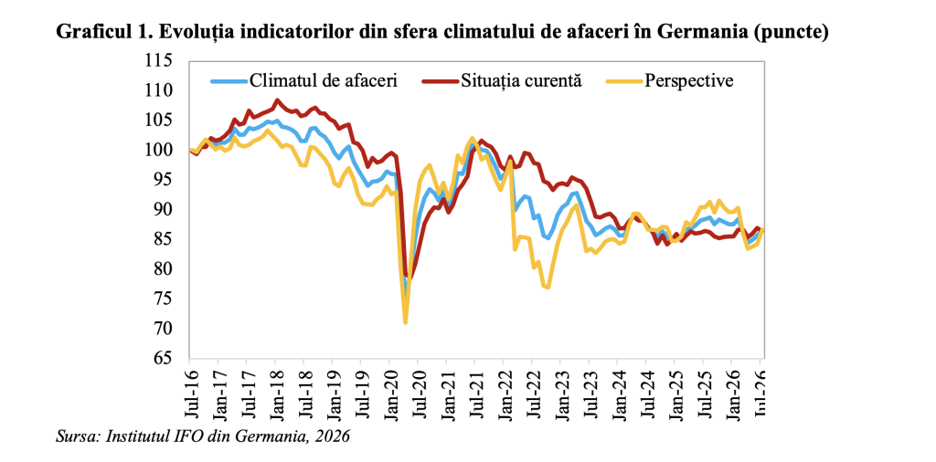 Climatul de afaceri din Germania &icirc;n ameliorare (Andrei Rădulescu)
 - poza 1