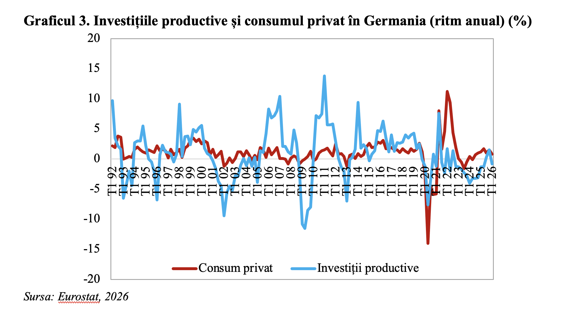 Climatul de afaceri din Germania în ameliorare (Andrei Rădulescu)
- poza 3