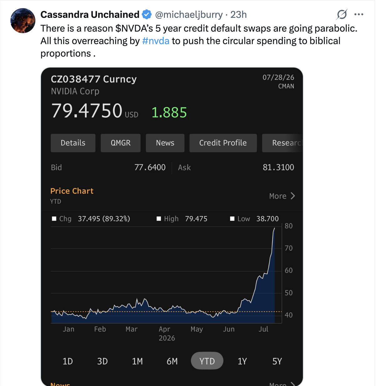 Michael Burry și Mark Cuban avertizează că boom-ul inteligenței artificiale depinde periculos de mult de Nvidia
 - poza 3