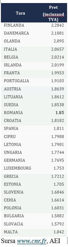 Sfârșitul măsurilor de criză și adevărul din spatele prețurilor la pompă (Dumitru Chisăliță)
- poza 2