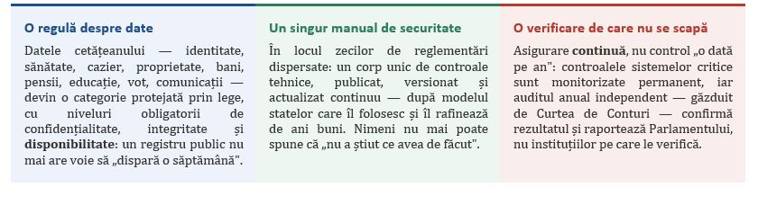 Cine păzește datele românilor?
- poza 3