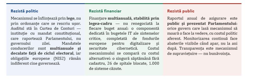Cine păzește datele românilor?
- poza 4