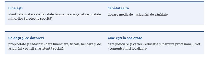 Cine păzește datele românilor?
- poza 5