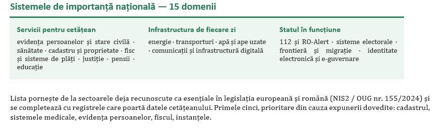 Cine păzește datele românilor?
- poza 6