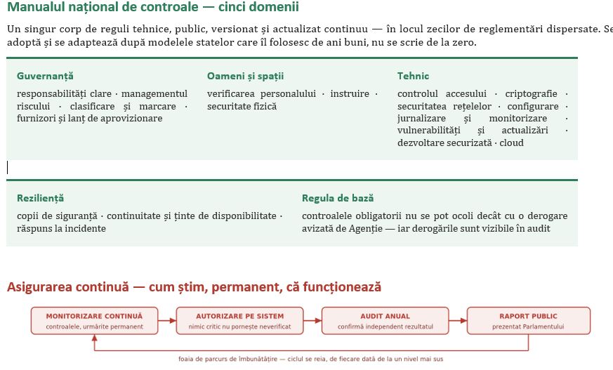 Cine păzește datele românilor?
- poza 7