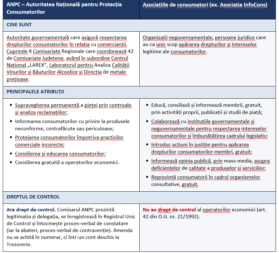11 ani de la lansarea Campaniei de informare a consumatorilor, realizată în parteneriat cu ANPC, cu privire la rolul Asociațiilor de protecția consumatorilor și al ANPC
- poza 4