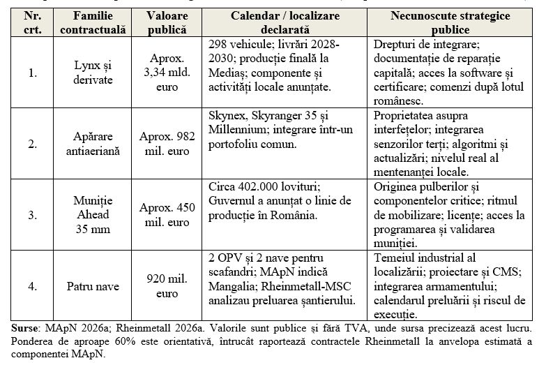DE LA SAFE EUROPA LA SAFE ROM&Acirc;NIA &ndash; De la semnarea contractelor la controlul capabilităților: putere, interese și adaptabilitate (Partea a II-a) &ndash; (Col. (rz.) dr. Cătălin BALOG)
 - poza 3