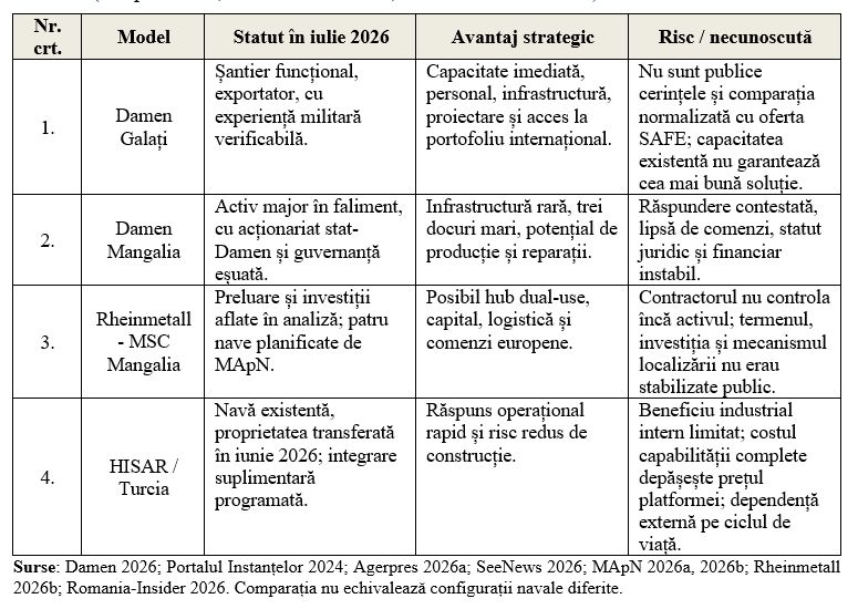 DE LA SAFE EUROPA LA SAFE ROM&Acirc;NIA &ndash; De la semnarea contractelor la controlul capabilităților: putere, interese și adaptabilitate (Partea a II-a) &ndash; (Col. (rz.) dr. Cătălin BALOG)
 - poza 4