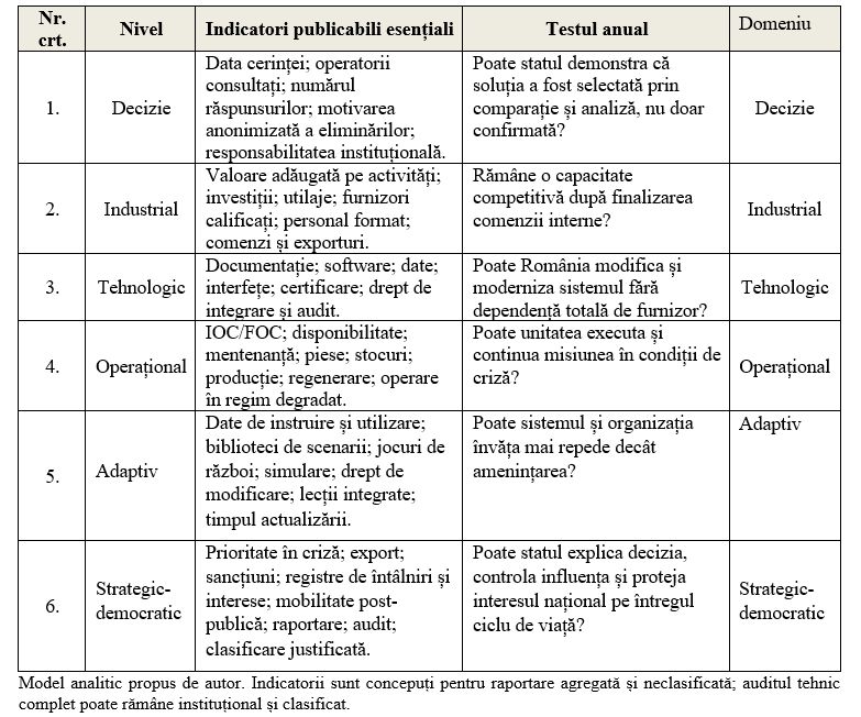 DE LA SAFE EUROPA LA SAFE ROM&Acirc;NIA &ndash; De la semnarea contractelor la controlul capabilităților: putere, interese și adaptabilitate (Partea a II-a) &ndash; (Col. (rz.) dr. Cătălin BALOG)
 - poza 5