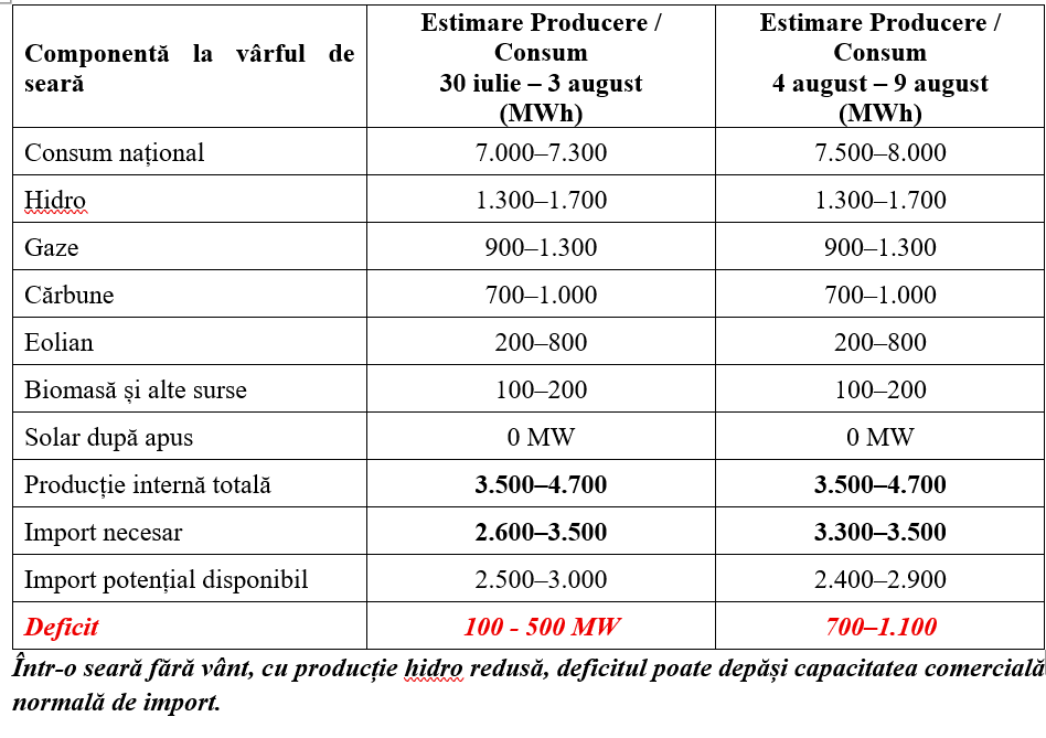 De astăzi, Rom&acirc;nia răm&acirc;ne fără energie nucleară: salvarea vine de la importuri care pot acoperi deficitul, dar numai &icirc;ntr-un scenariu regional favorabil (Dumitru Chisăliță)
 - poza 2