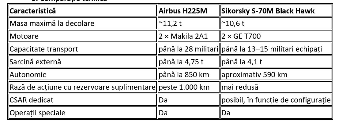 Beneficii și riscuri industriale ale acordurilor SAFE din 17 iulie 2026: elicopterele H225M (IAR Ghimbav) și radarele GM200 (Thales) – (Analiză CSIA)
- poza 3