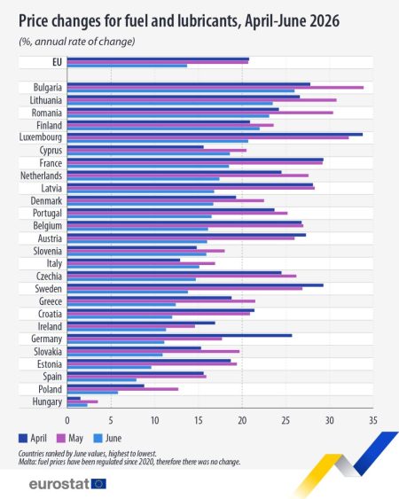 Eurostat: România, pe locul al treilea în UE la scumpirea carburanților; prețurile au crescut cu peste 23% într-un an - poza 1