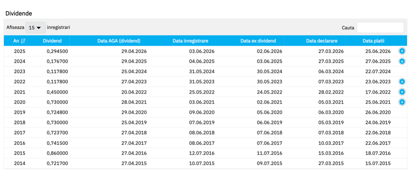 Acțiunile Electrica, &icirc;ntre top performerii de la BVB, &icirc;n ultimul an; Listarea Electrica a contribuit la creșterea vizibilității BVB &icirc;n fața investitorilor străini și la diversificarea universului investibil local
 - poza 3