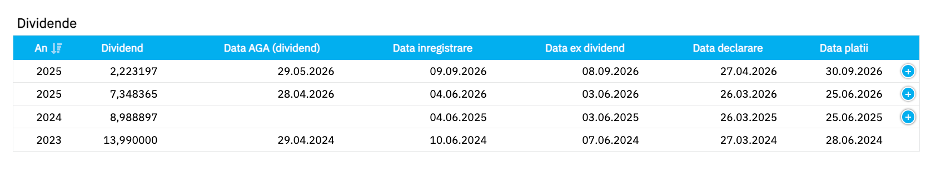 Creștere fulminantă a acțiunilor Hidroelectrica, &icirc;n acest an; Listarea Hidroelectrica răm&acirc;ne dovada că un singur IPO de amploare poate ridica maturitatea și vizibilitatea unei piețe &icirc;ntregi (analiști)
 - poza 2