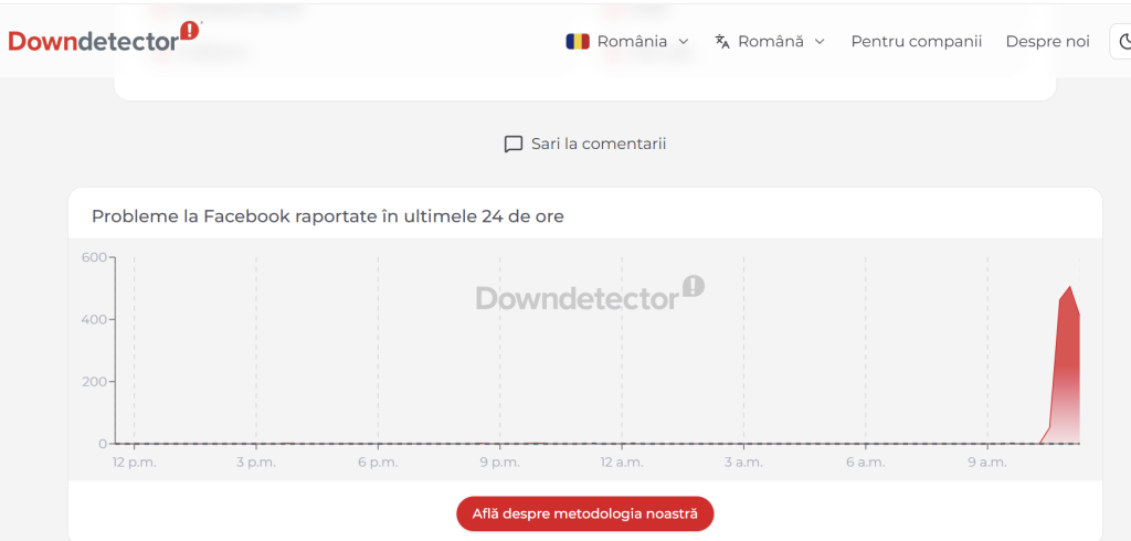 Facebook &icirc;nt&acirc;mpină probleme de funcționare; utilizatorii raportează dificultăți de acces, potrivit Downdetector
 - poza 1