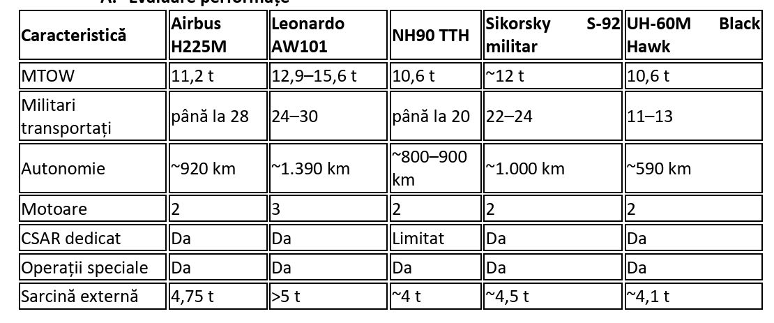 Beneficii și riscuri industriale ale acordurilor SAFE din 17 iulie 2026: elicopterele H225M (IAR Ghimbav) și radarele GM200 (Thales) – (Analiză CSIA)
- poza 4