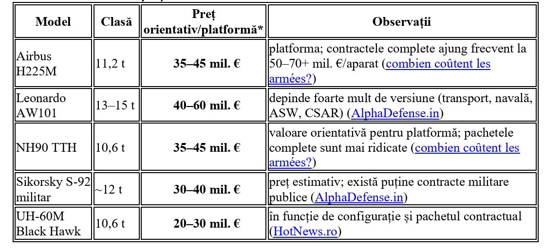 Beneficii și riscuri industriale ale acordurilor SAFE din 17 iulie 2026: elicopterele H225M (IAR Ghimbav) și radarele GM200 (Thales) – (Analiză CSIA)
- poza 5