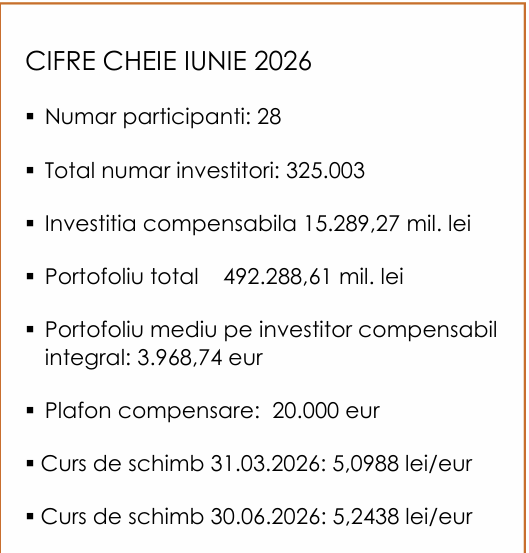 Numărul investitorilor de pe piața de capital a depășit 325.000 &icirc;n trimestrul al doilea; portofoliile au ajuns la aproape 500 miliarde de lei
 - poza 1