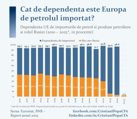 Geografia este destin (Cristian Popa, BNR) - poza 1