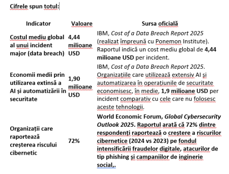Dincolo de Firewall: De ce serviciul externalizat de guvernanță cibernetică este o variantă de luat în seamă în actualul contex digital? (Cristina Deca, Decalex) - poza 1