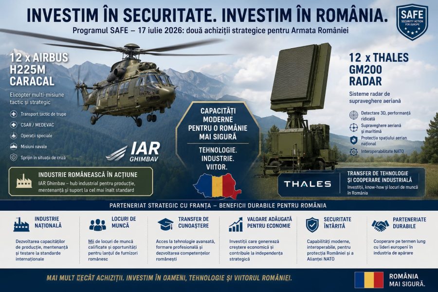 Beneficii și riscuri industriale ale acordurilor SAFE din 17 iulie 2026: elicopterele H225M (IAR Ghimbav) și radarele GM200 (Thales) – (Analiză CSIA)