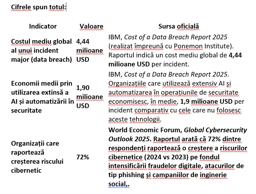 Dincolo de Firewall: De ce serviciul externalizat de guvernanță cibernetică este o variantă de luat &icirc;n seamă &icirc;n actualul contex digital? (Cristina Deca, Decalex)
 - poza 1