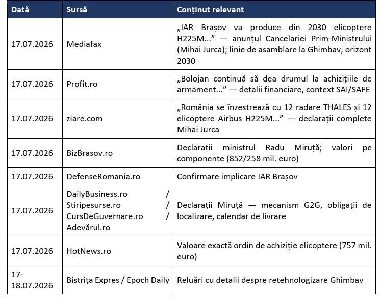 Beneficii și riscuri industriale ale acordurilor SAFE din 17 iulie 2026: elicopterele H225M (IAR Ghimbav) și radarele GM200 (Thales) – (Analiză CSIA)
- poza 7