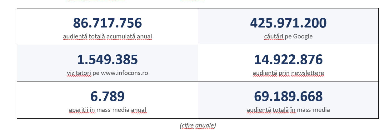11 ani de la lansarea Campaniei de informare a consumatorilor, realizată în parteneriat cu ANPC, cu privire la rolul Asociațiilor de protecția consumatorilor și al ANPC
- poza 3