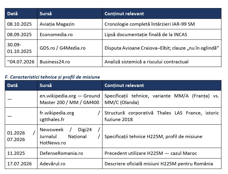 Beneficii și riscuri industriale ale acordurilor SAFE din 17 iulie 2026: elicopterele H225M (IAR Ghimbav) și radarele GM200 (Thales) – (Analiză CSIA)
- poza 11