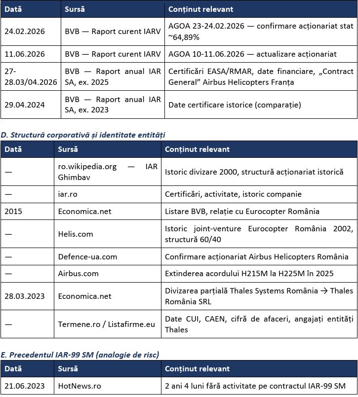 Beneficii și riscuri industriale ale acordurilor SAFE din 17 iulie 2026: elicopterele H225M (IAR Ghimbav) și radarele GM200 (Thales) – (Analiză CSIA)
- poza 10