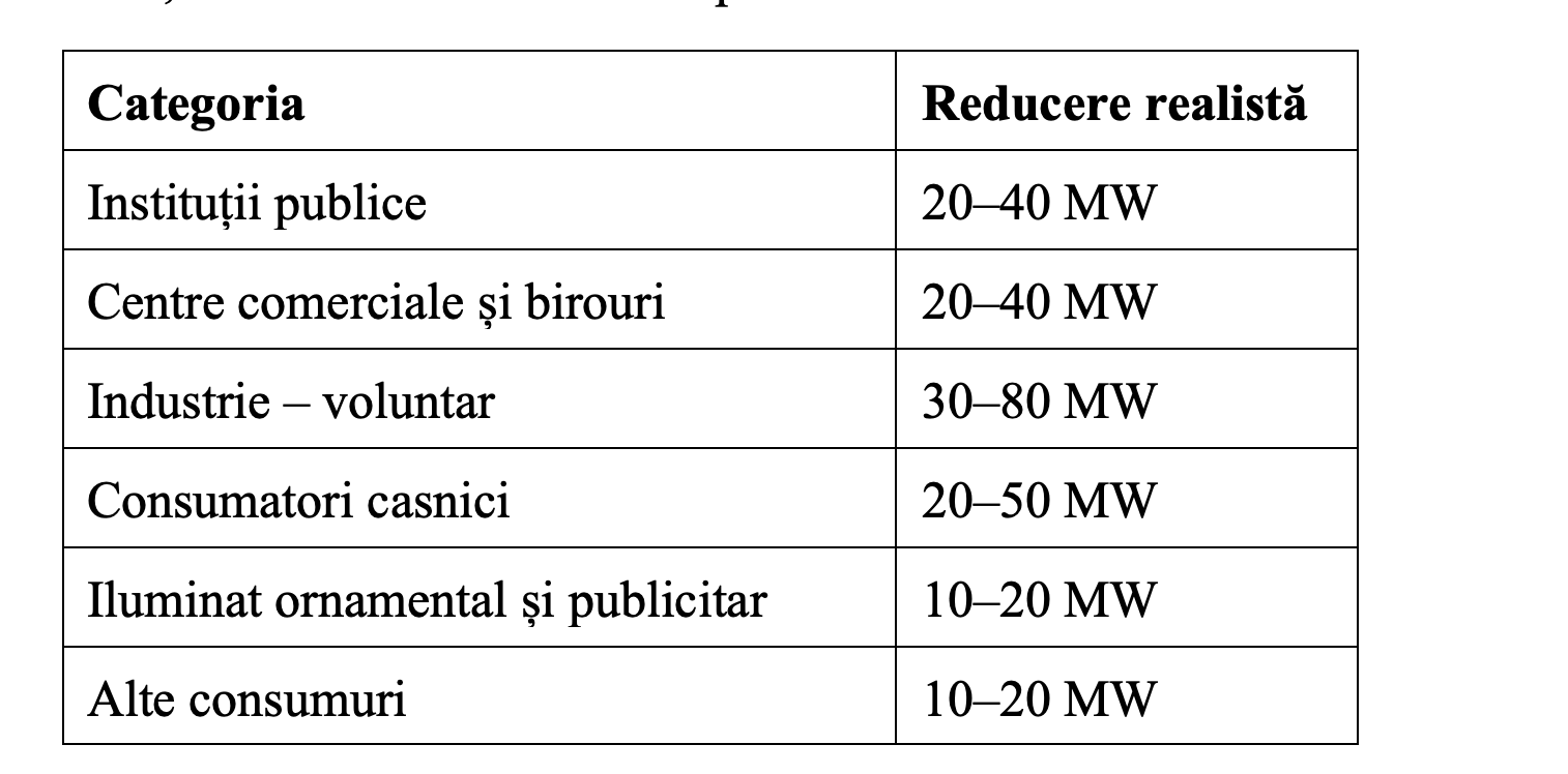 Stare de alertă energetică/ După 25 ani de iresponsabilitate energetică, Guvernul cere responsabilitate voluntară de la alții (Dumitru Chisăliță)
- poza 2