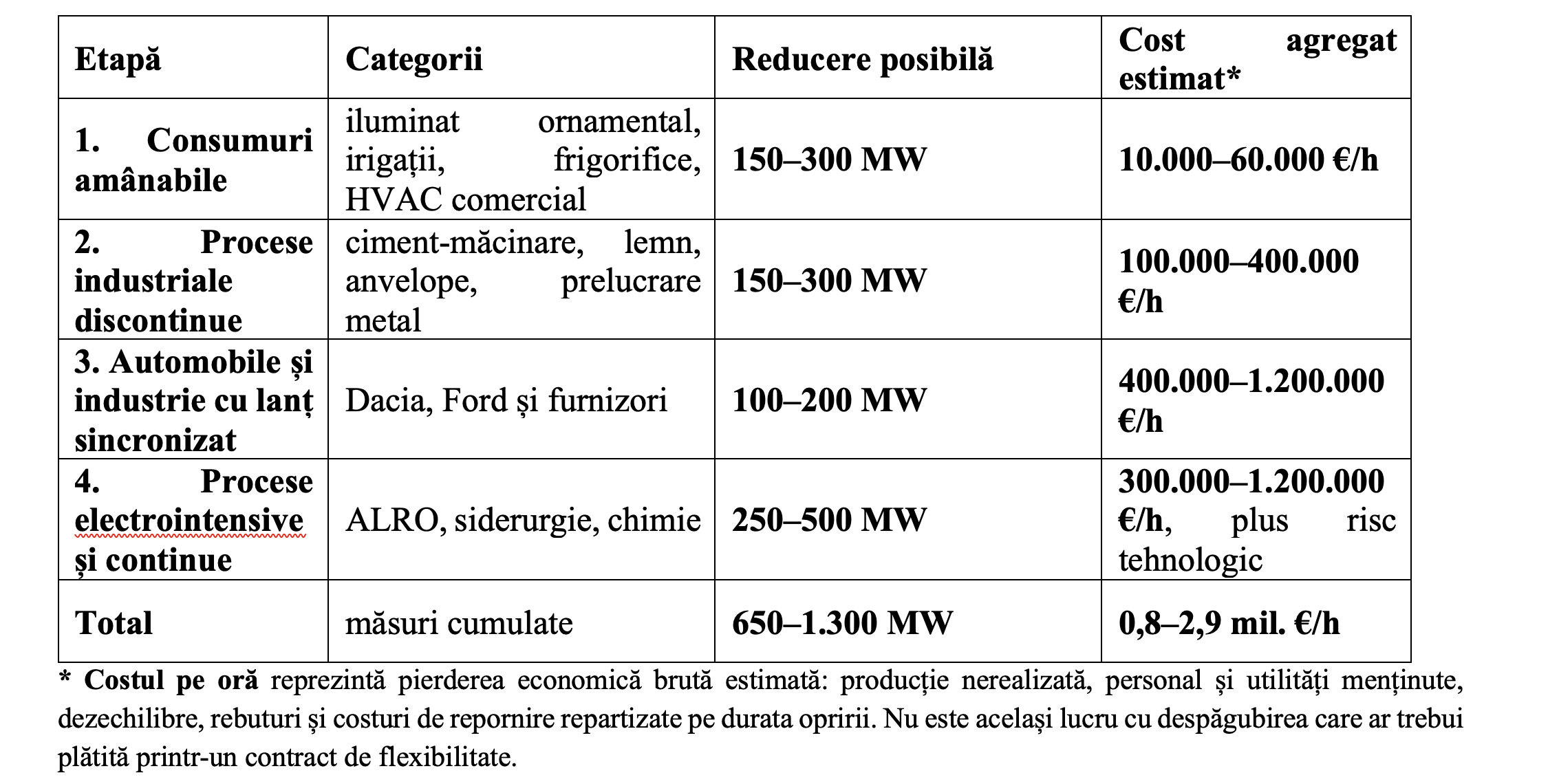 Stare de alertă energetică/ După 25 ani de iresponsabilitate energetică, Guvernul cere responsabilitate voluntară de la alții (Dumitru Chisăliță)
- poza 3