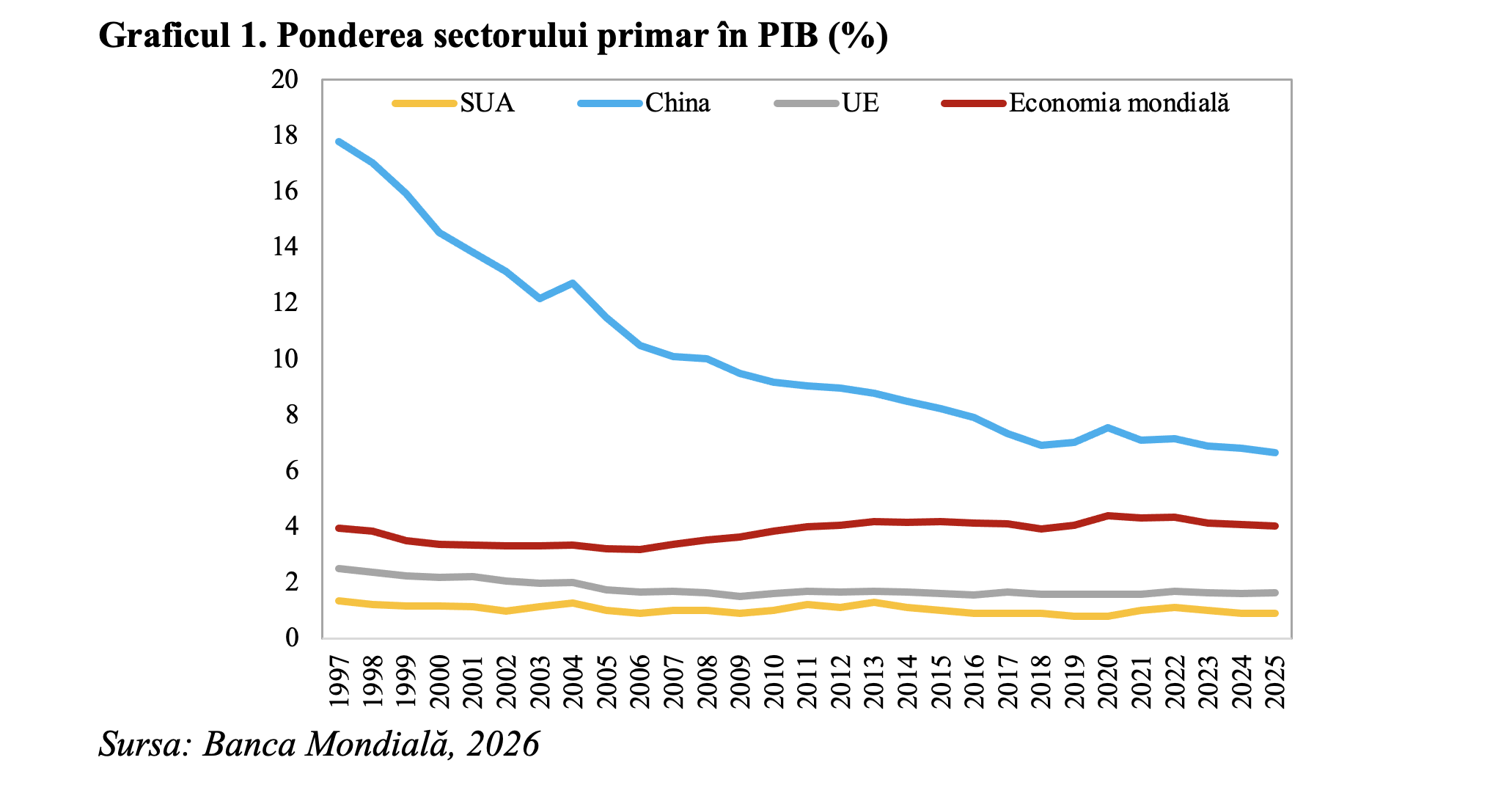 China &ndash; lider mondial &icirc;n agricultură (Andrei Rădulescu)
 - poza 2