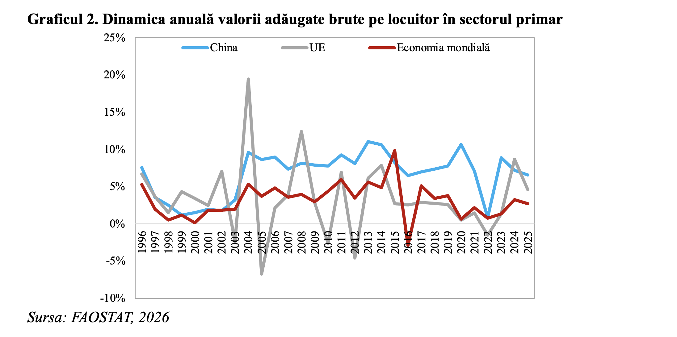 China &ndash; lider mondial &icirc;n agricultură (Andrei Rădulescu)
 - poza 3