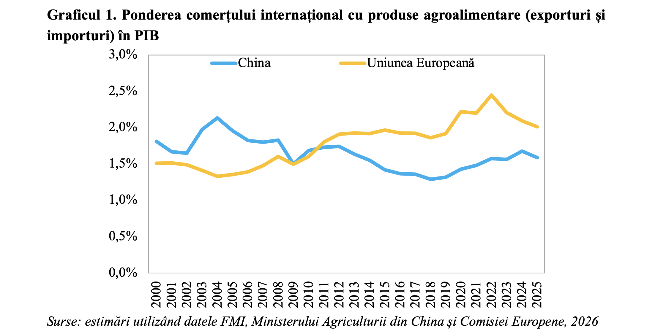 Potențial ridicat de cooperare UE-China &icirc;n domeniul agroalimentar: agricultura digitală, inteligența artificială, agricultura verde, biotehnologie și siguranța alimentară
 - poza 2